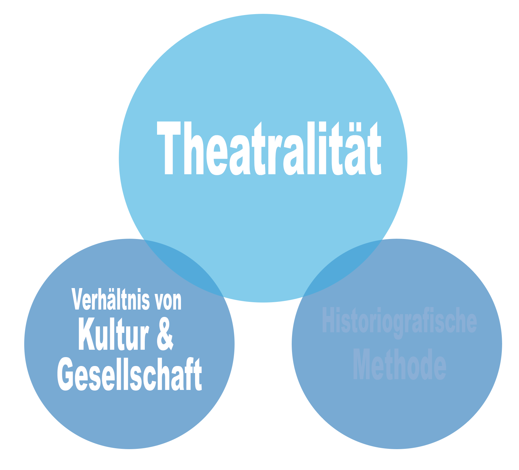 <p><strong><span>Theatralität als Verhältnis von Kultur und Gesellschaft</span></strong></p><p></p>