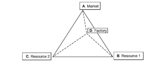 <p>Least-Cost Theory</p>