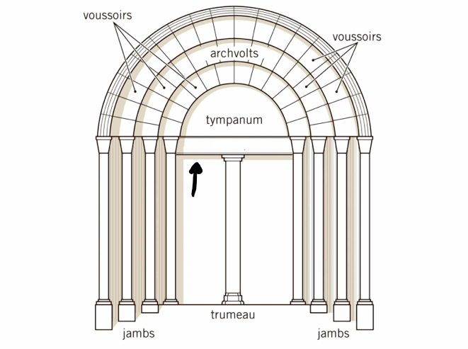 A horizontal piece in the portal under the tympanum that is supported by the trumeau that also can have stone cravings. 
