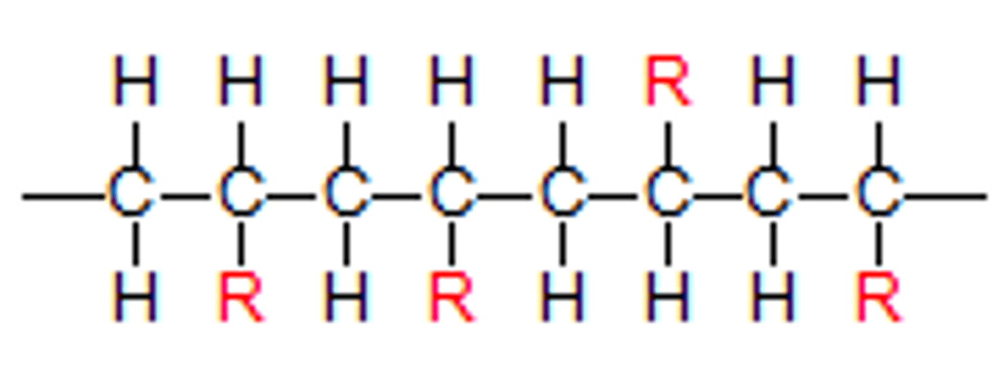 <p>occurs when two or more compounds have the same elemental composition but different molecular weights, often seen in metal clusters or certain polymers</p>