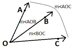 If point B is in the interior of ∠AOC, then m∠AOB+m∠BOC=m∠AOC
