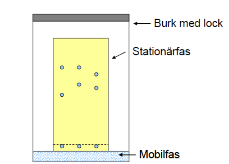 <p>Vätska = Mobilfas</p>