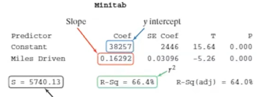 <p>What value is the slope:</p>