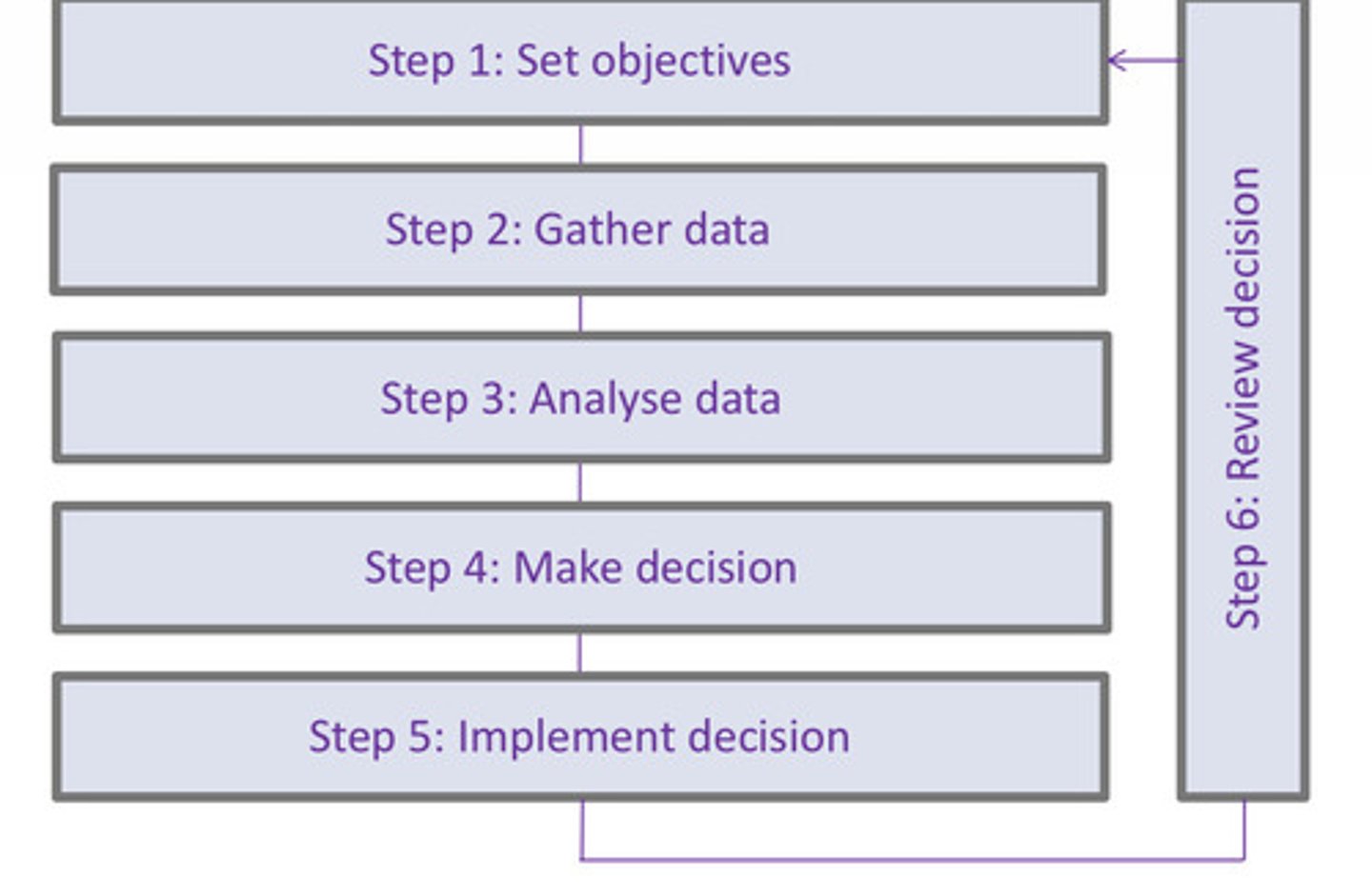 <p>đưa ra quyết định sáng suốt</p>