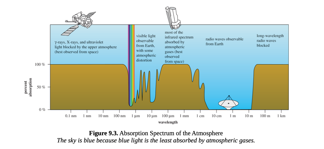 <p>Absorption spectra</p>