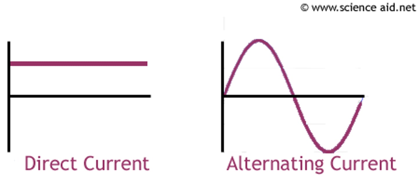 <p>Direct goes in one directing whereas alternating goes back and fourth and different directions</p>
