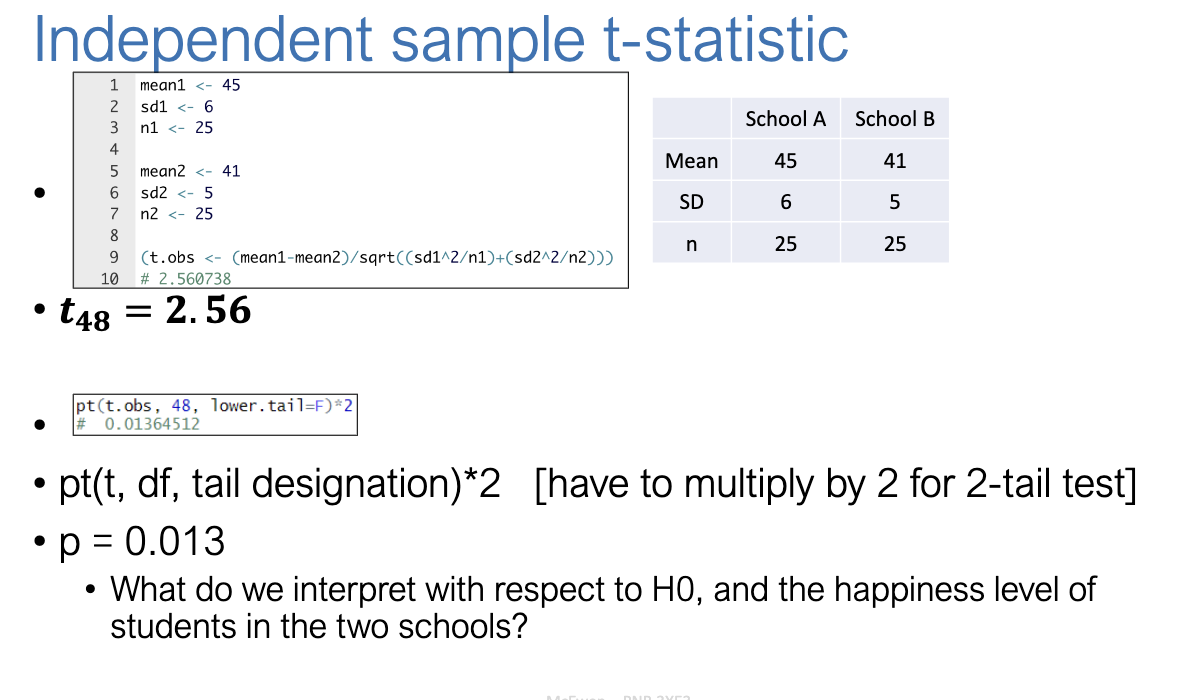 <ul><li><p>Obtained statistic: t(48)=2.56</p></li><li><p>p = 0.013 (two-tailed).</p></li><li><p>Interpretation: Reject H0</p></li><li><p>Students’ happiness <strong>differs significantly</strong> between schools.</p></li></ul><p></p>