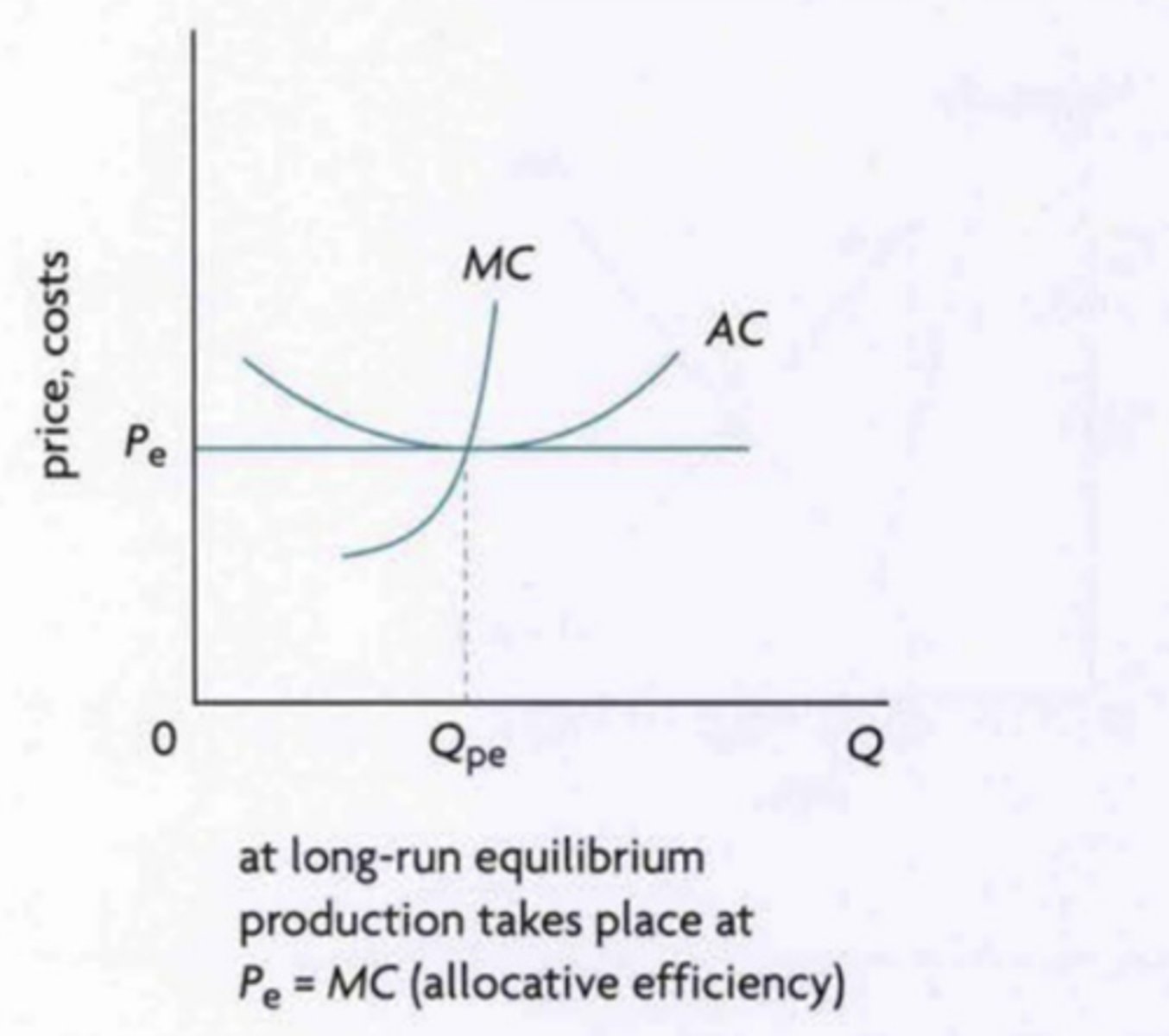 <p>Socially optimum level of output where suppliers produce optimal mix of goods/services required by consumers</p>