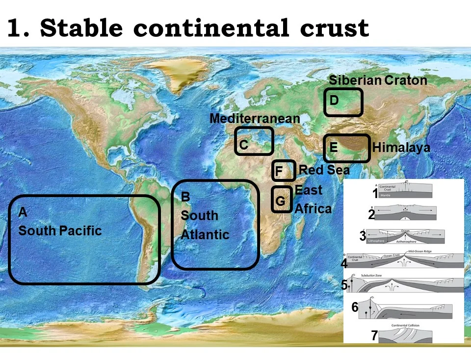 <p>stable continental crust</p>