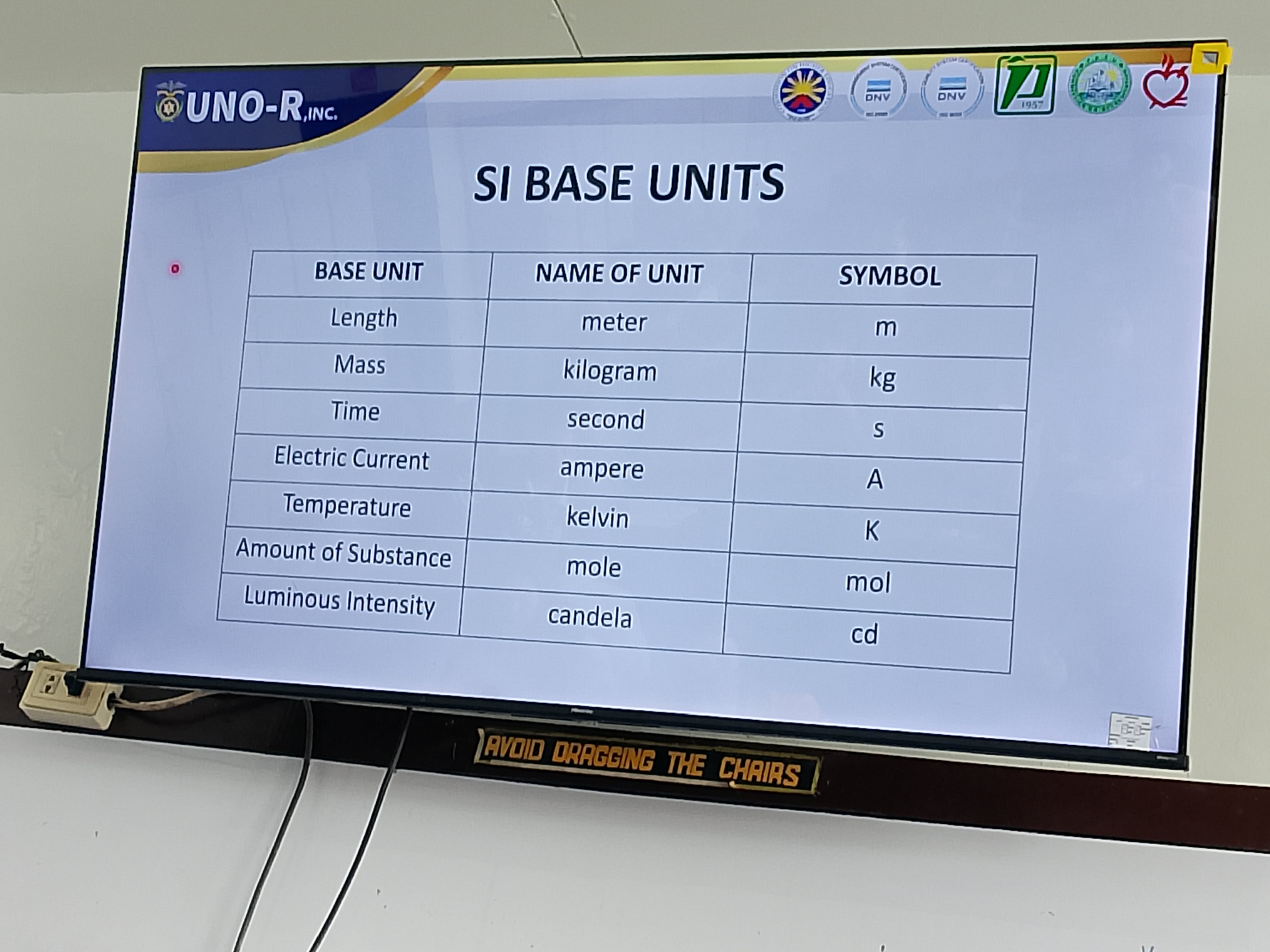 <ul><li><p>Length</p></li><li><p>Mass</p></li><li><p>Time</p></li><li><p>Electric Current</p></li><li><p>Temperature</p></li><li><p>Amount of substance</p></li><li><p>Luminous intensity</p></li></ul>
