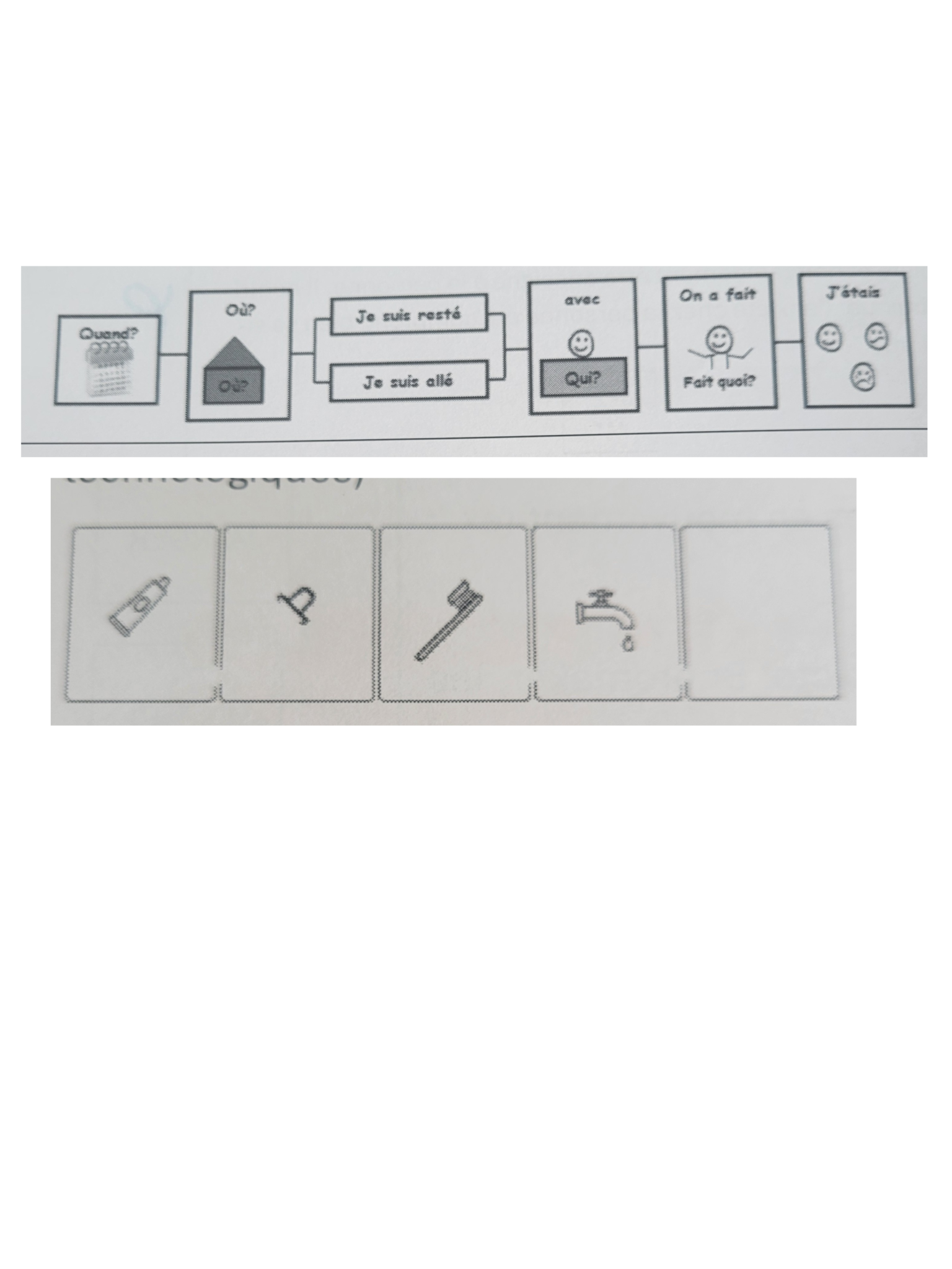 <p>Sert a développer l'apprentissage certaines habiletés qui a plusieurs étapes, comprendre demande/attendu. Idéalement □□□□ (horizontale) et peut s’ajouter d'autre modalités. La séquence s'adapte au niveau symbolisme de l’enfant (peut etre a objet, photos, images, mots,…).</p>