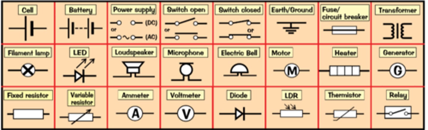 knowt flashcard image