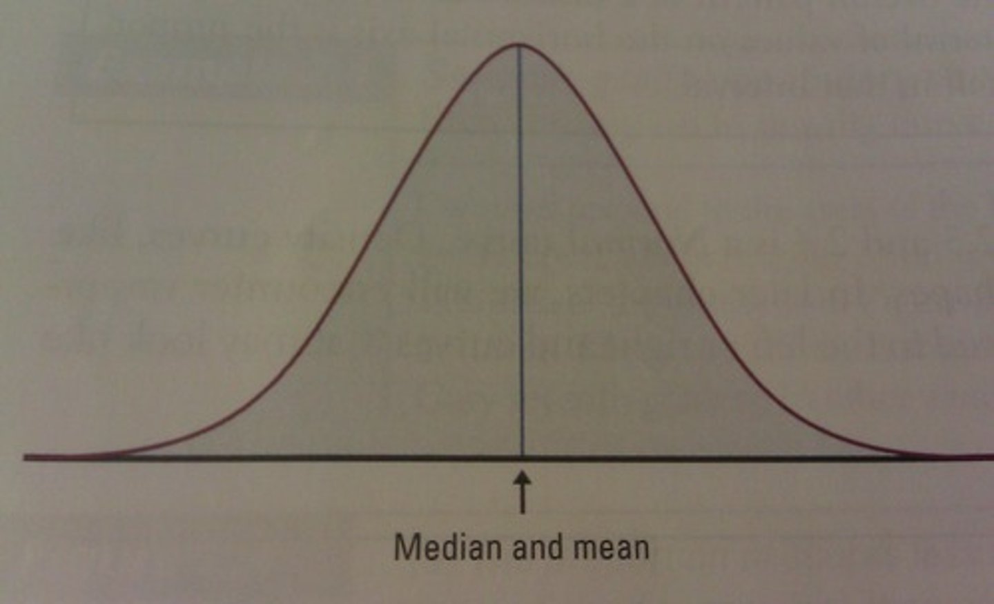 <p>Graph of a continuous probability distribution</p>