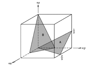 <p><span>Determine the Miller indices for plane B only</span></p>