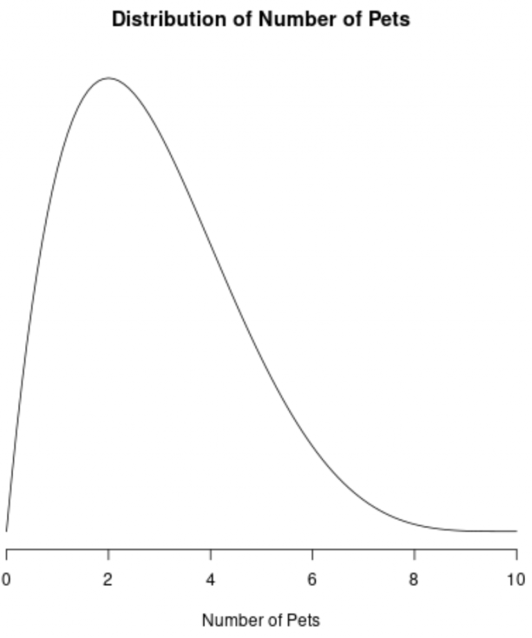 <p><span style="font-family: Arial, sans-serif">Positive skew </span></p>