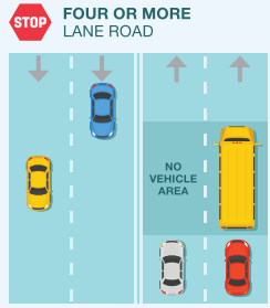<p>only traffic proceeding in the same direction as the bus must stop at the rear of the bus and remain stopped until the bus begins to move</p>