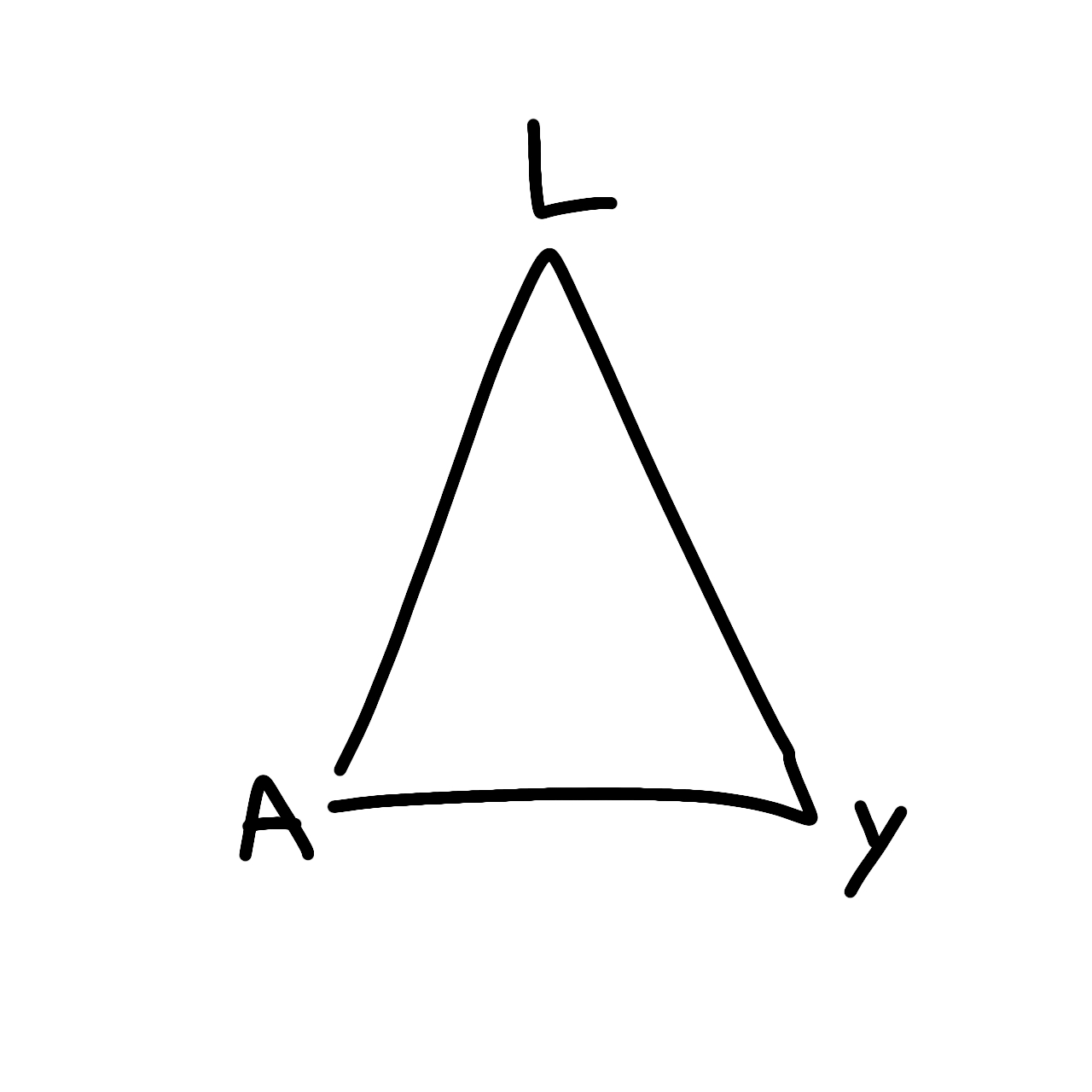 <p>Which are the consecutive sides of this picture?</p>