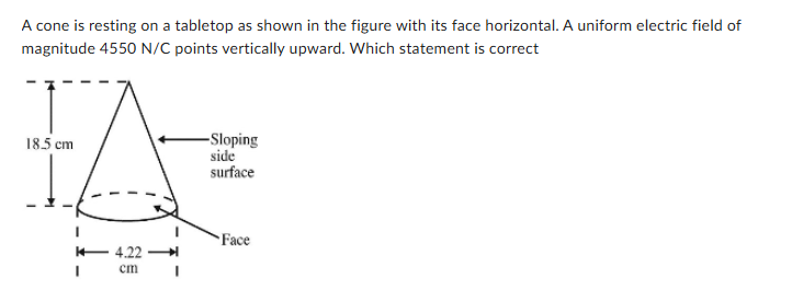 <p><span>A cone is resting on a tabletop as shown in the figure with its face horizontal. A uniform electric field of magnitude 4550 N/C points vertically upward. Which statement is correct</span></p><p></p><p><span>the flux magnitude on the face and on the sloping side are the same</span></p><p><span>the two fluxes are changing at a different rate so they cannot be determined</span></p><p><span>the flux magnitude on the face of the cone is larger since its area is larger</span></p><p><span>the flux magnitude on the face of the cone is smaller since its angle is sharper</span></p><p><span>the flux magnitude on the face of the cone is larger since its angle is wider</span></p>