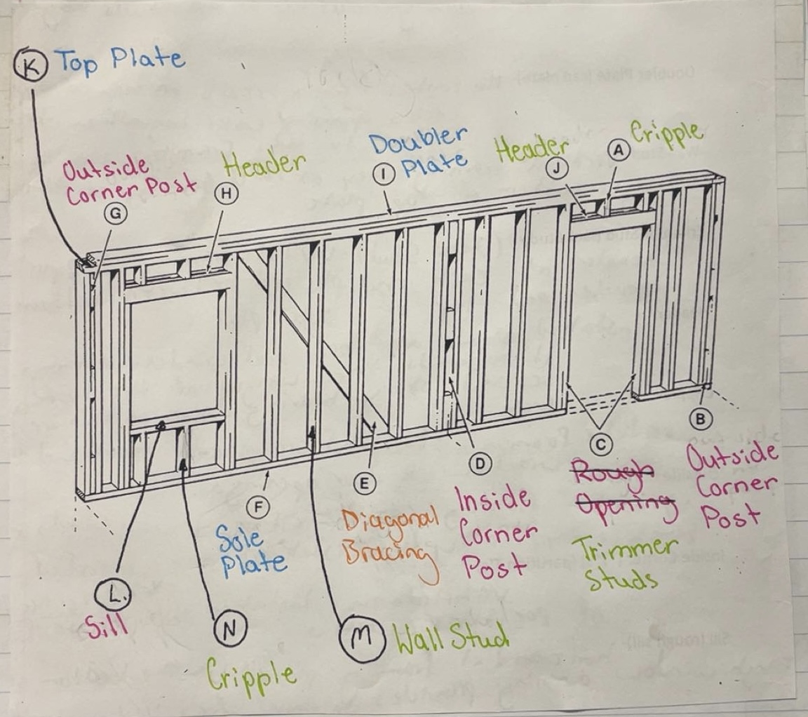 <p>Sill (Rough Sill)</p>