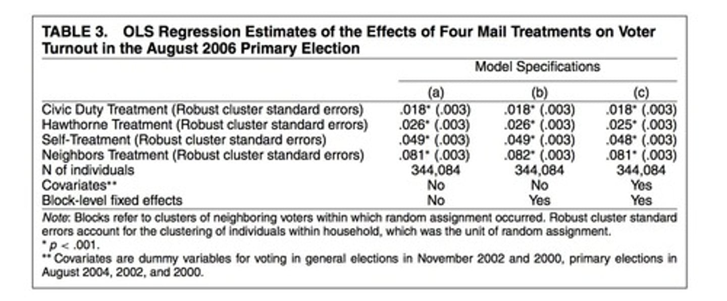 <p>Statistical model used for estimating relationships.</p>