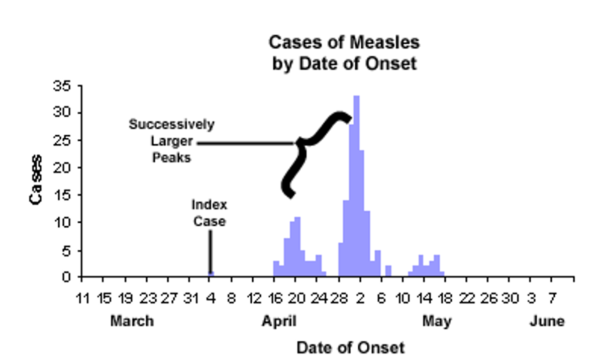 <p>measles</p>