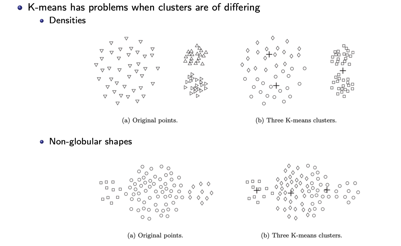 <p>problems when. <strong>outliers</strong> are present - can influence the clusters that are found + also ↑ the wcss </p><p></p><p>k-means has problems when clusters are of differing:</p><ul><li><p>sizes</p></li><li><p>densities</p></li><li><p>non-globular shapes</p></li></ul><p><em>one solution </em>= to find a <mark data-color="green">large no. of clusters </mark>such that each of them represents a part of a natural cluster. But thwse small clusters need to be<mark data-color="green"> put together in a post processing step</mark></p>