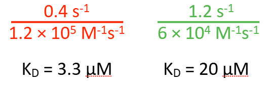 <p>Which of the following do you expect to have a higher affinity for the specified ligand?</p>