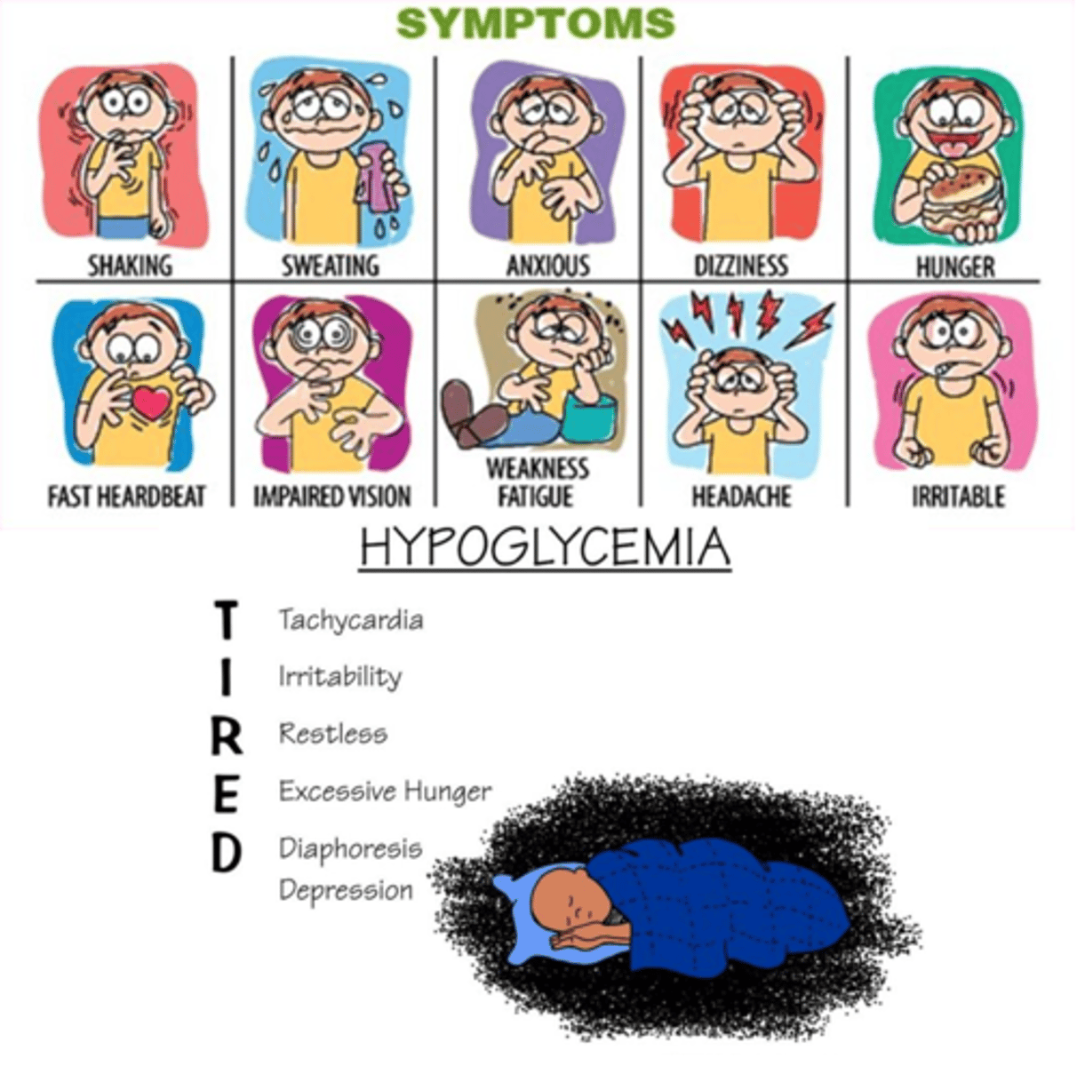 <p>Loss of Loc~Coma,Cold, clammy, pallor, Diaphoresis, Irritability, Confusion, Shakiness, Blurred vision</p>