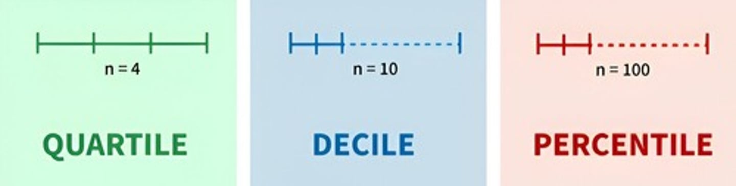 <p>The median is the middle value of an ordered data set, dividing the array into two equal parts.</p>