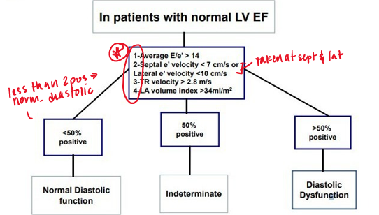 <ol><li><p>annular e’ velocity : >14</p></li><li><p>avg e/e’ ratio : </p><ol><li><p>septal e’ : <7 cm/s</p></li><li><p>lateral e’ : <10 cm/s</p></li></ol></li><li><p>LA max volume index : >34 ml/m²</p></li><li><p>Peak TR velocity : >2.8 m/s</p></li></ol><p></p>