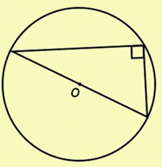 <p>Circle Theorem 4</p>