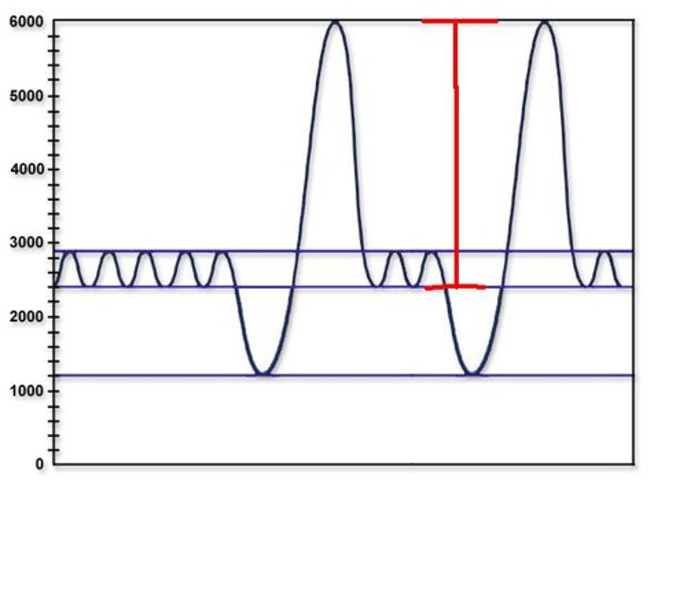 <p>Tidal volume + inspiratory reserve volume.</p>