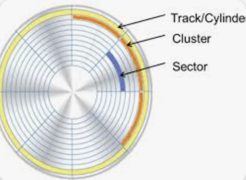 <p><strong>recording.</strong><span>part of a computer disk or tape that music or information can be recorded on</span></p>