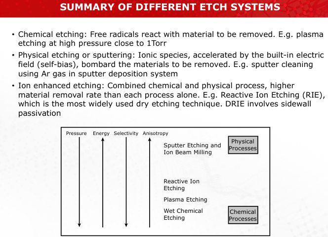 <p>Achieving both can be challenging; RIE balances these for applications like fine semiconductor features. (Slide 35)</p>