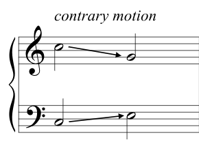 <p>Both move opposite way(same interval)</p>