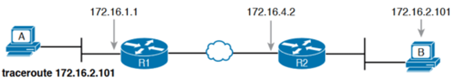 <p>-Although the ping command can prove helpful in isolating the source of the problem, the traceroute command may be a better option</p><p>-The traceroute command systematically helps pinpoint routing problems by showing how far a packet goes through an IP network before being discarded</p><p>-The traceroute command identifies the routers in the path from source host to destination host. Specifically, it lists the next-hop IP address of each router that would be in each of the individual routes</p><p>-For instance, a traceroute 172.16.2.101 command on host A in Figure 18-11 would identify an IP address on Router R1, another on Router R2, and then host B, as shown in the figure</p>