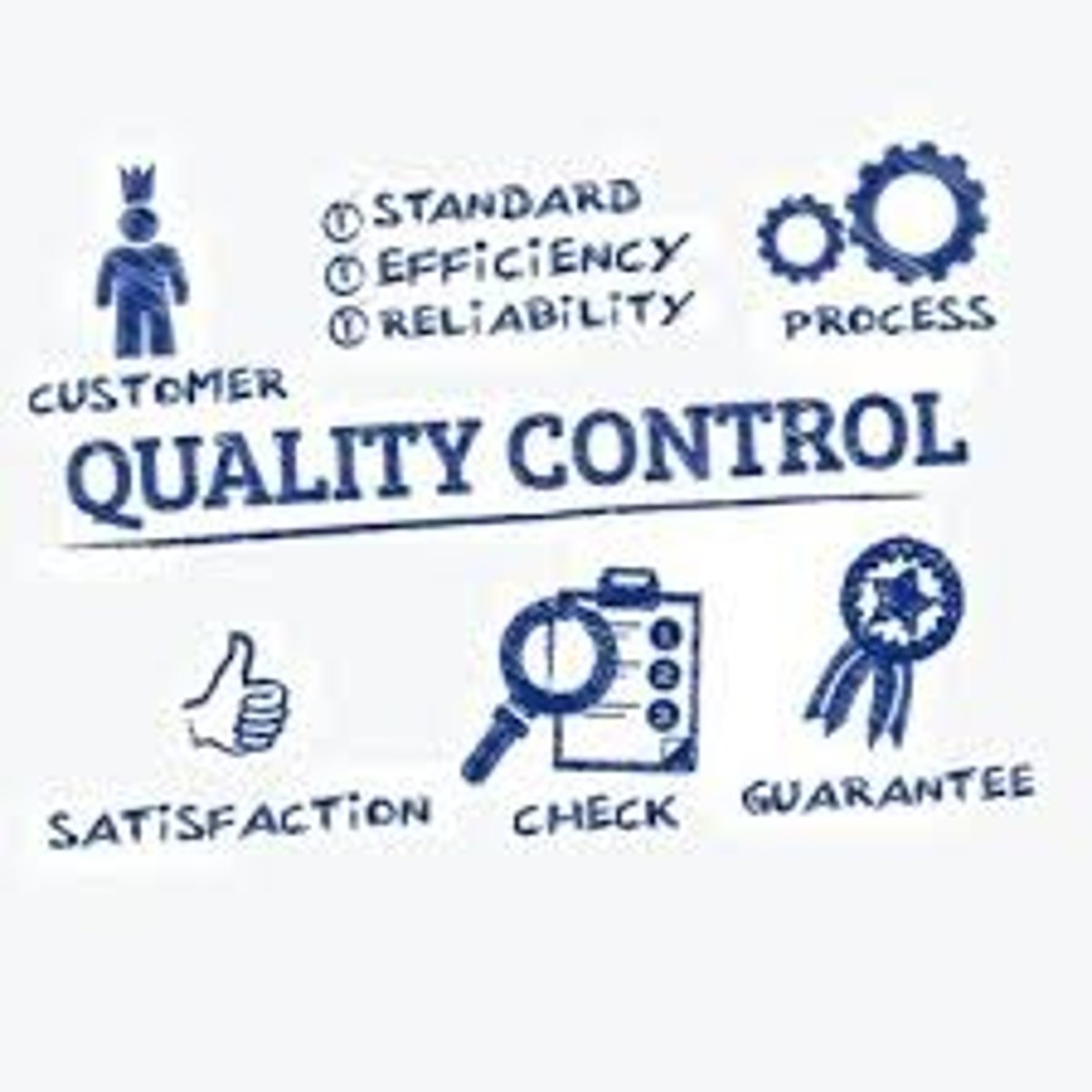 <p>- a test to determine if there are any random or systemic errors in your control solutions</p><p>Recap:</p><p>- a control is a solution used to determine if an assay is working properly</p><p>- made up of a solution similar to the samples being analyzed</p>