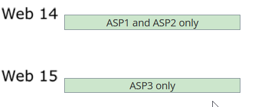 <p>Web 14: ASP1 and ASP2 ONLY</p><p>Web 15: ASP3 ONLY</p>