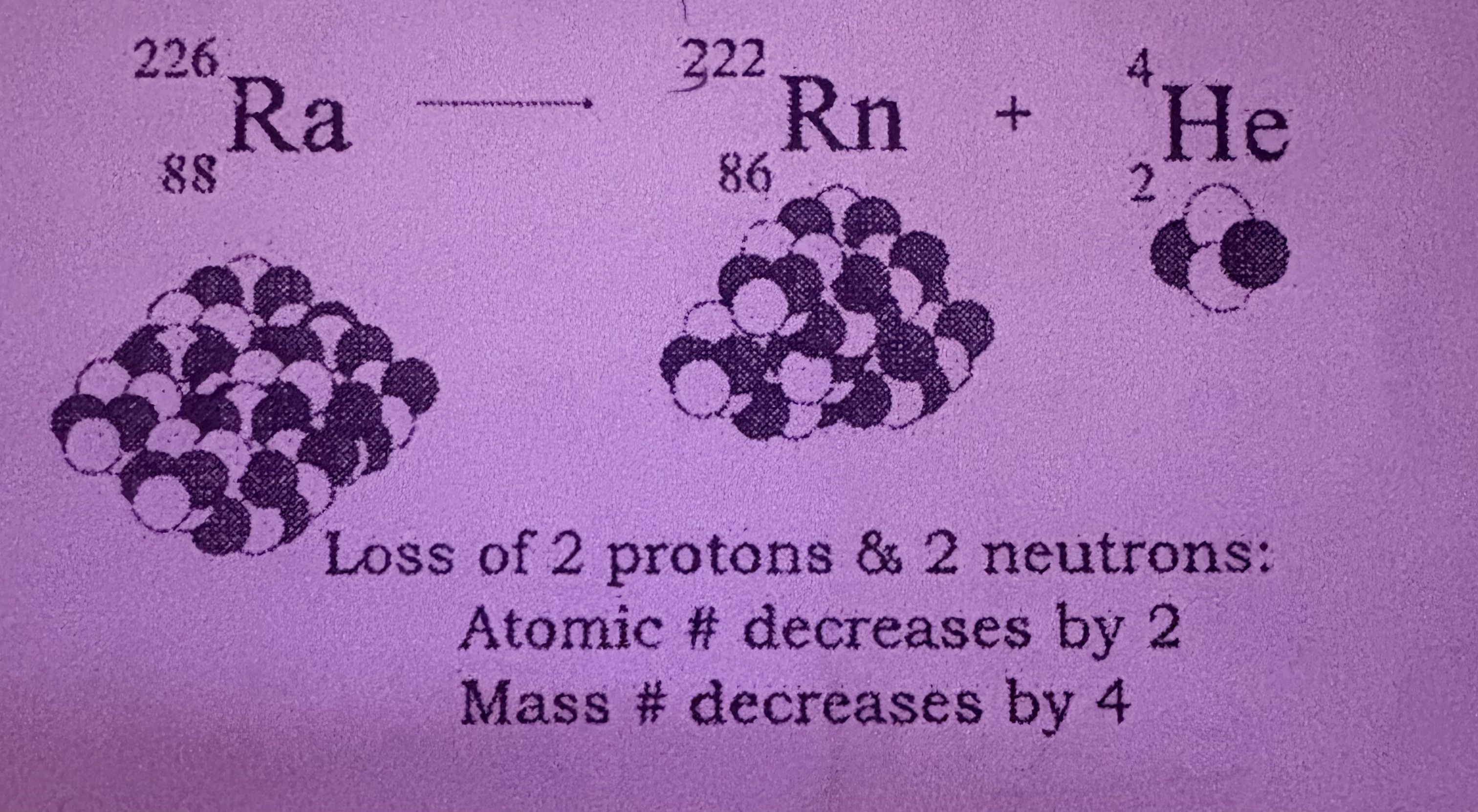<p>What is Alpha Decay?</p>