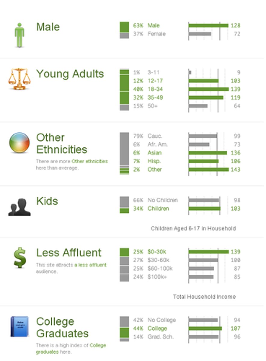 <p>Features of a population such as age, sex, income, cultural background and family.</p>