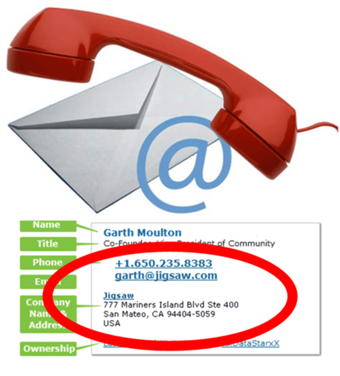 <p>contact details</p>