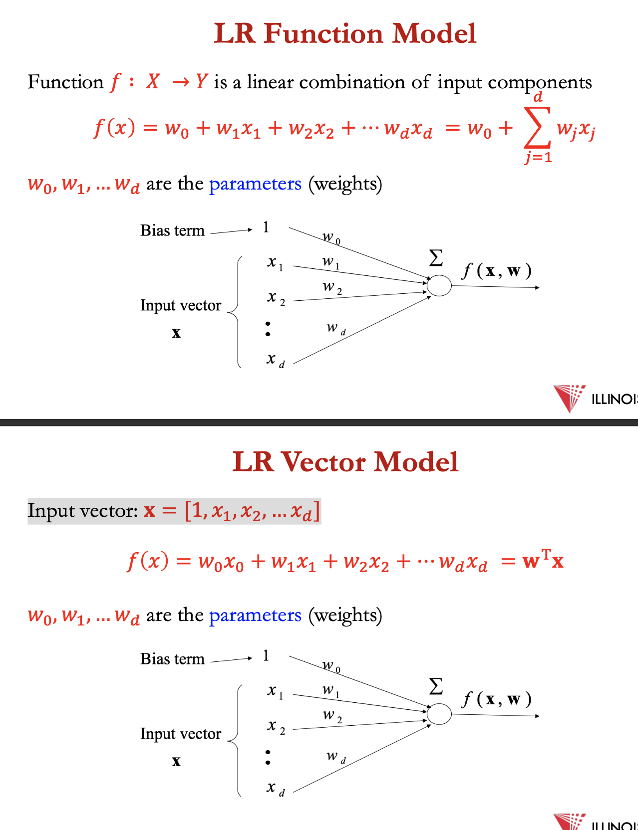 <p>LR function model</p>