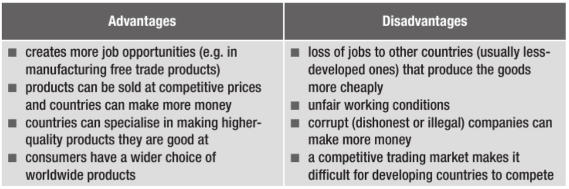 <p>It means that is usually easy to move products between countries at a low-cost</p><p></p><ul><li><p>Loss of jobs: a country is exposed to competition from foreign goods and services that are often produced at lower costs than in the domestic business + some companies relocate their operations to take advantage of lower labor costs/more favourable business conditions to maximise profit.</p><ul><li><p>First point: that is why subsidies and tariffs exist. Example if South Korea which protected local tech industry (Samsung) to be able to compete globally.</p></li></ul></li></ul>