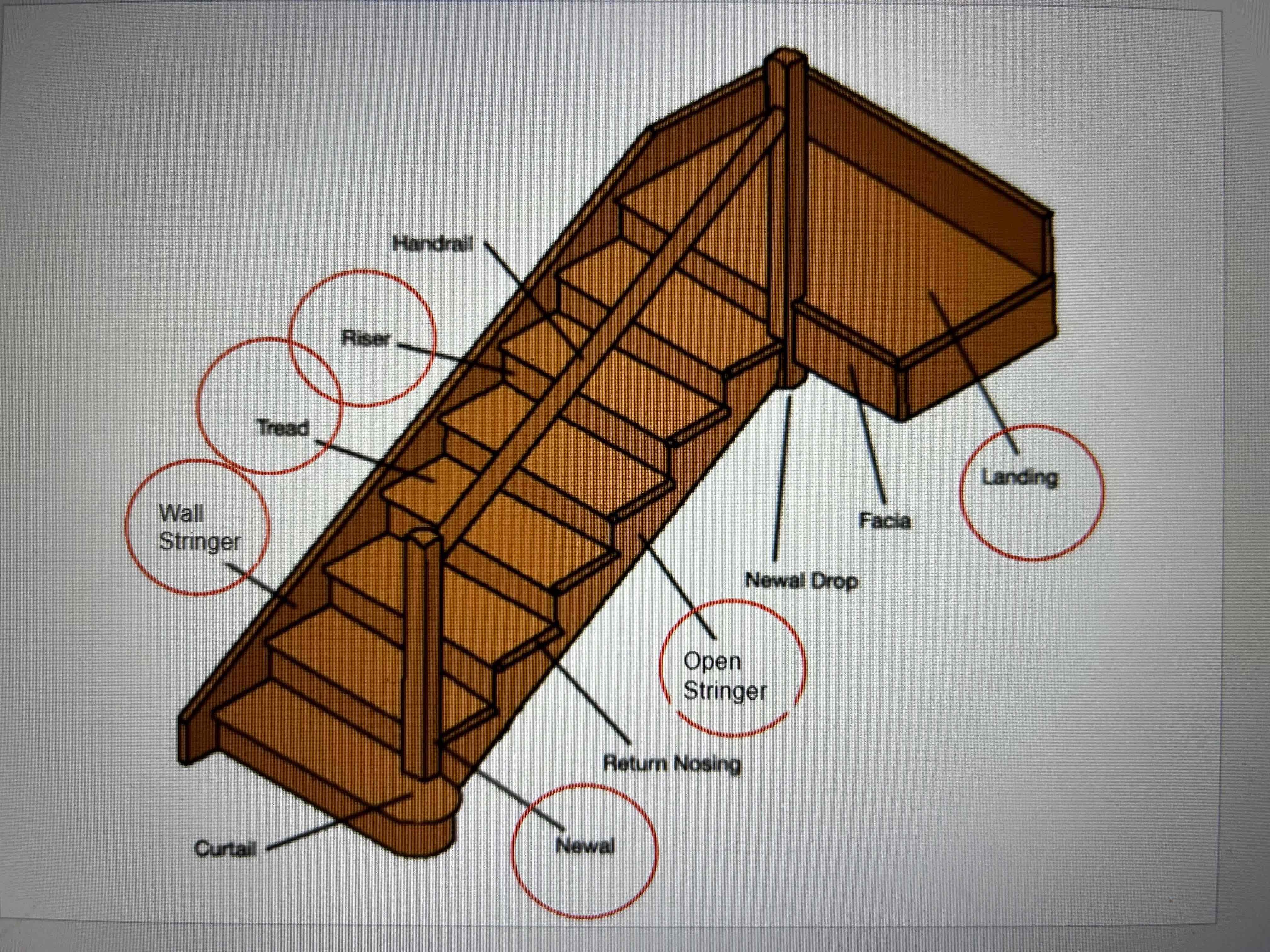 Construction Terms Pt.2 Flashcards Knowt