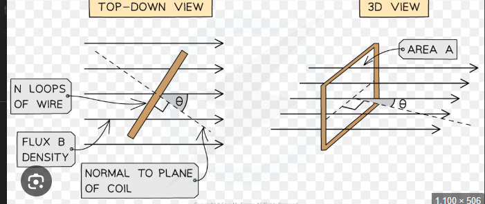 <p>When cos(theta) = 1(theta = 0)</p>