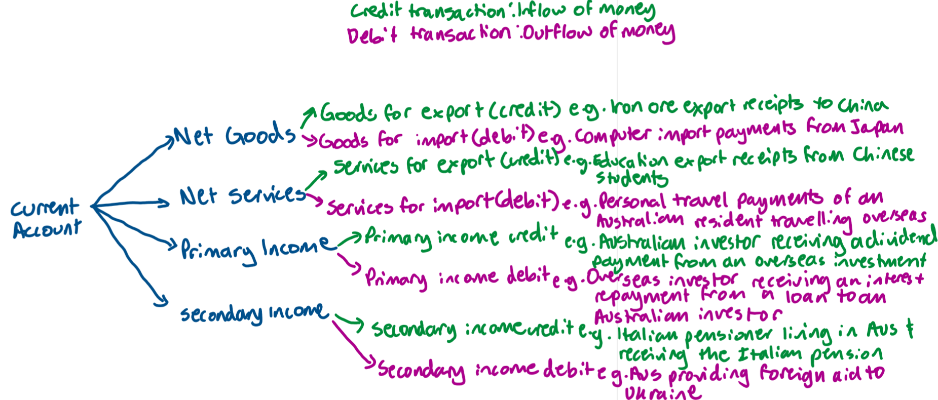 knowt flashcard image