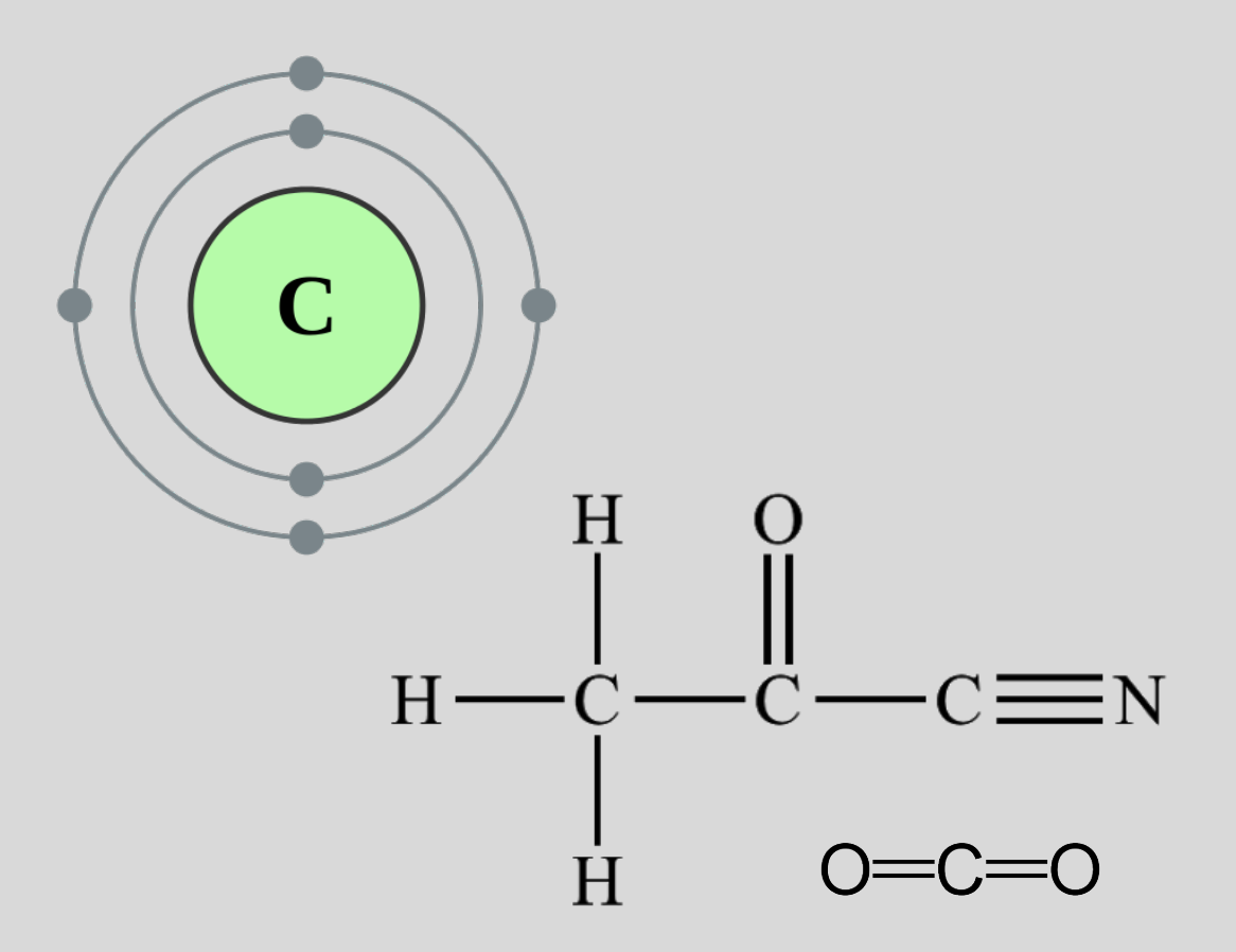 <ul><li><p>4 valence electrons</p></li><li><p>tetravalence - 4 covalent bonds</p></li><li><p>carbon can make many complex things</p></li></ul>