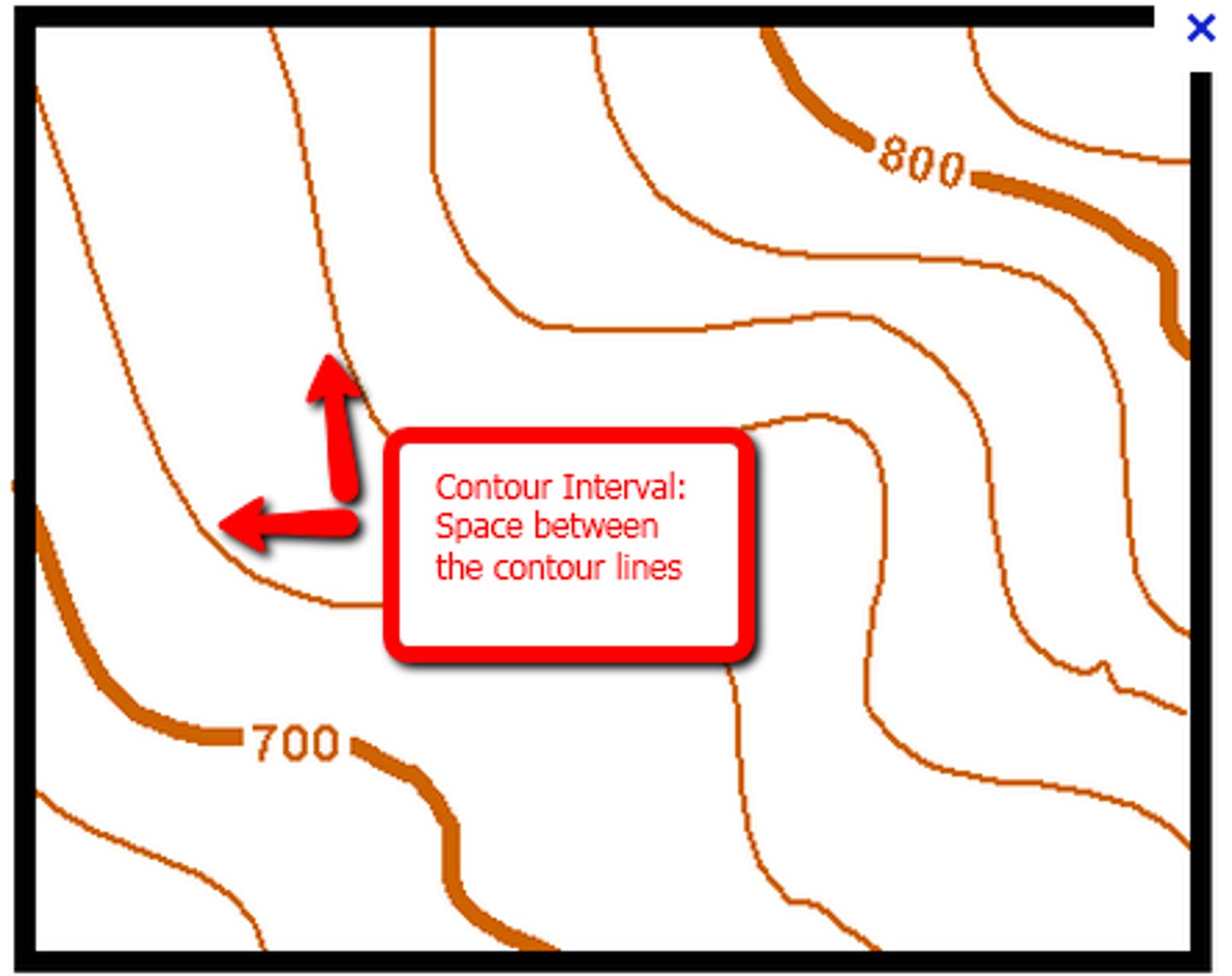 <p>difference in elevation between two adjacent lines on a map</p>