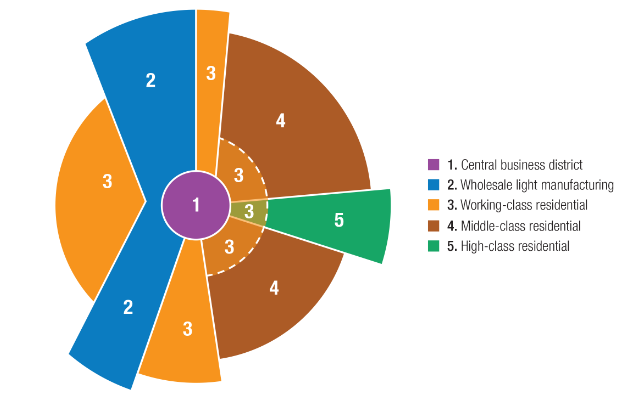 Limitations of Hoyt’s sector model