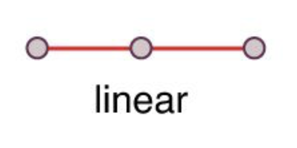 <p><strong>Electron Geometry: </strong>linear</p><p><strong>Molecular Geometry:</strong> linear</p><p><strong>Bond Angle:</strong> 180º</p>